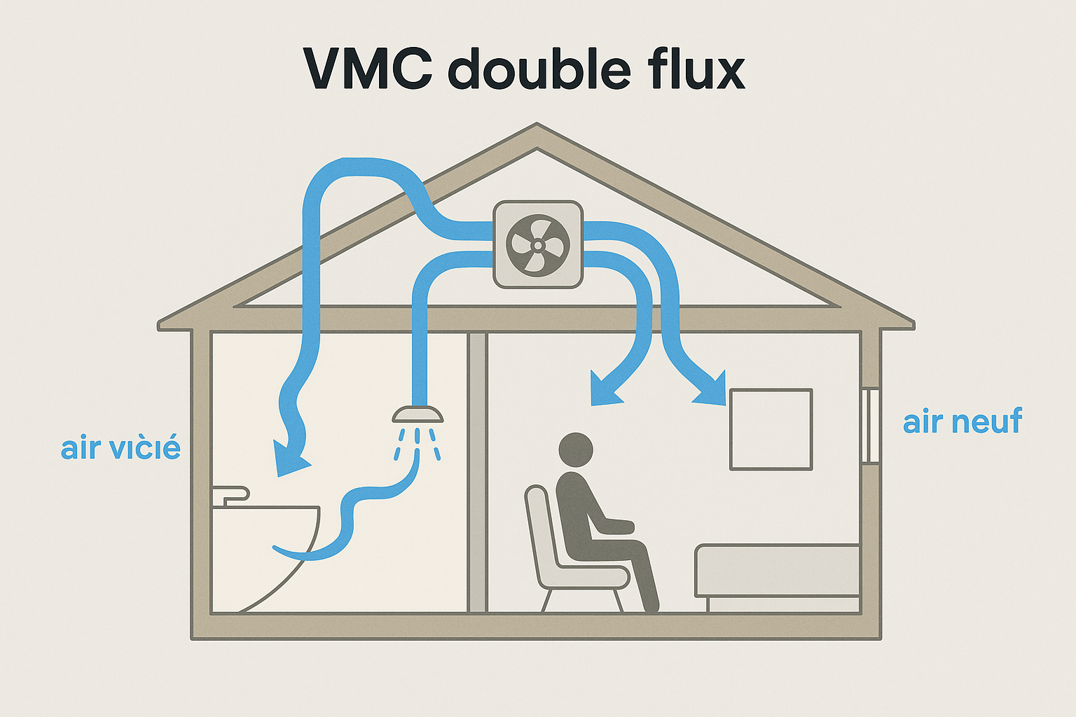 Installation d'une VMC double flux avec Clartelec - Electricien Essonne